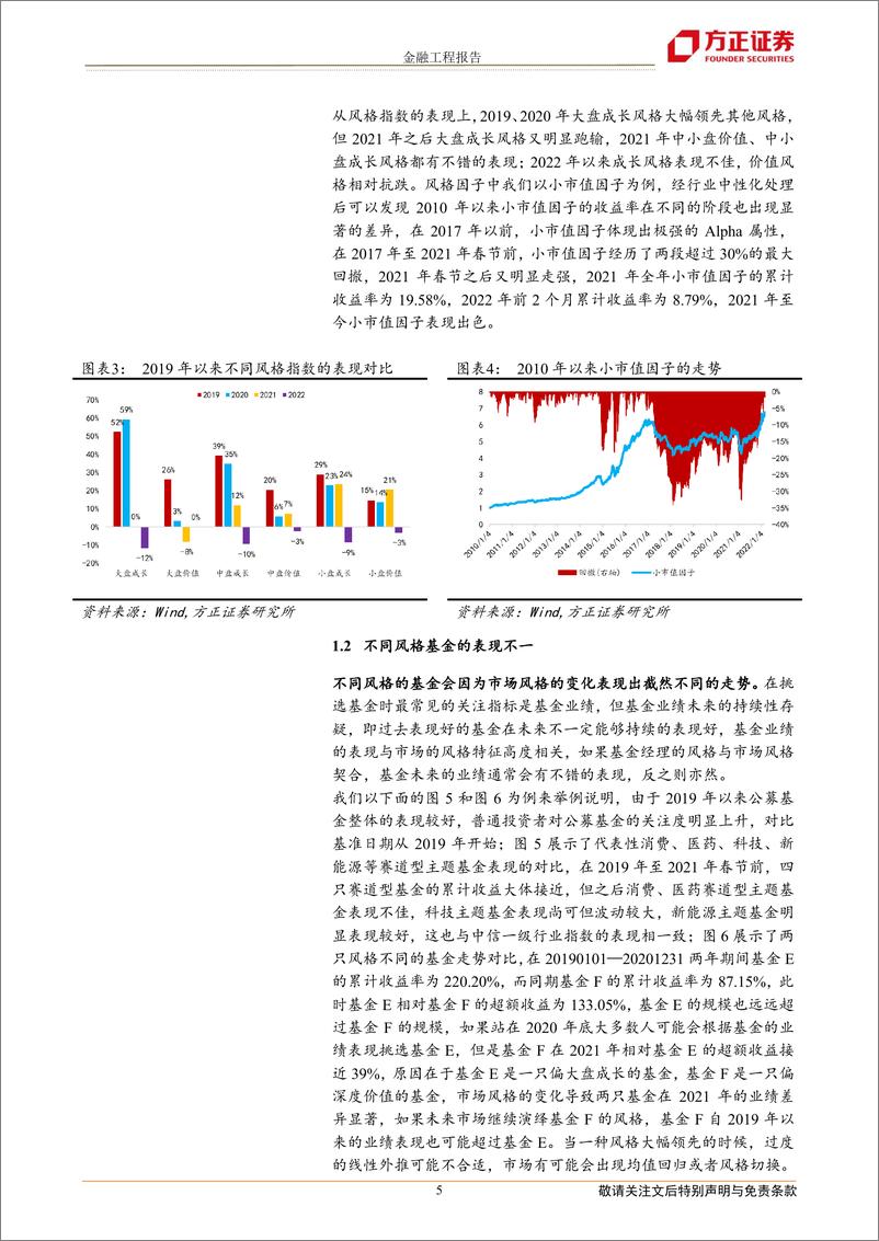 《金研究系列之七：如何构建均衡的FOF组合？-20220403-方正证券-21页》 - 第6页预览图