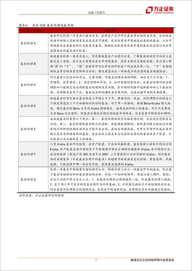 《金研究系列之七：如何构建均衡的FOF组合？-20220403-方正证券-21页》 - 第8页预览图