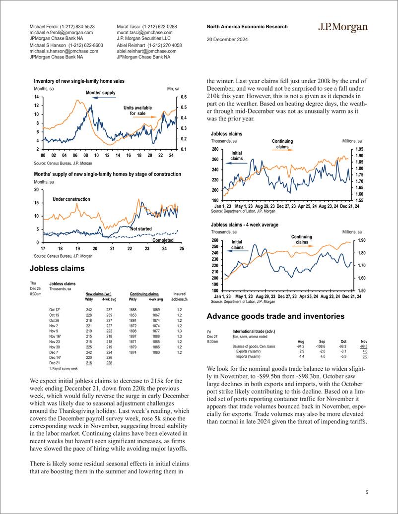 《JPMorgan Econ  FI-United States-112320240》 - 第5页预览图