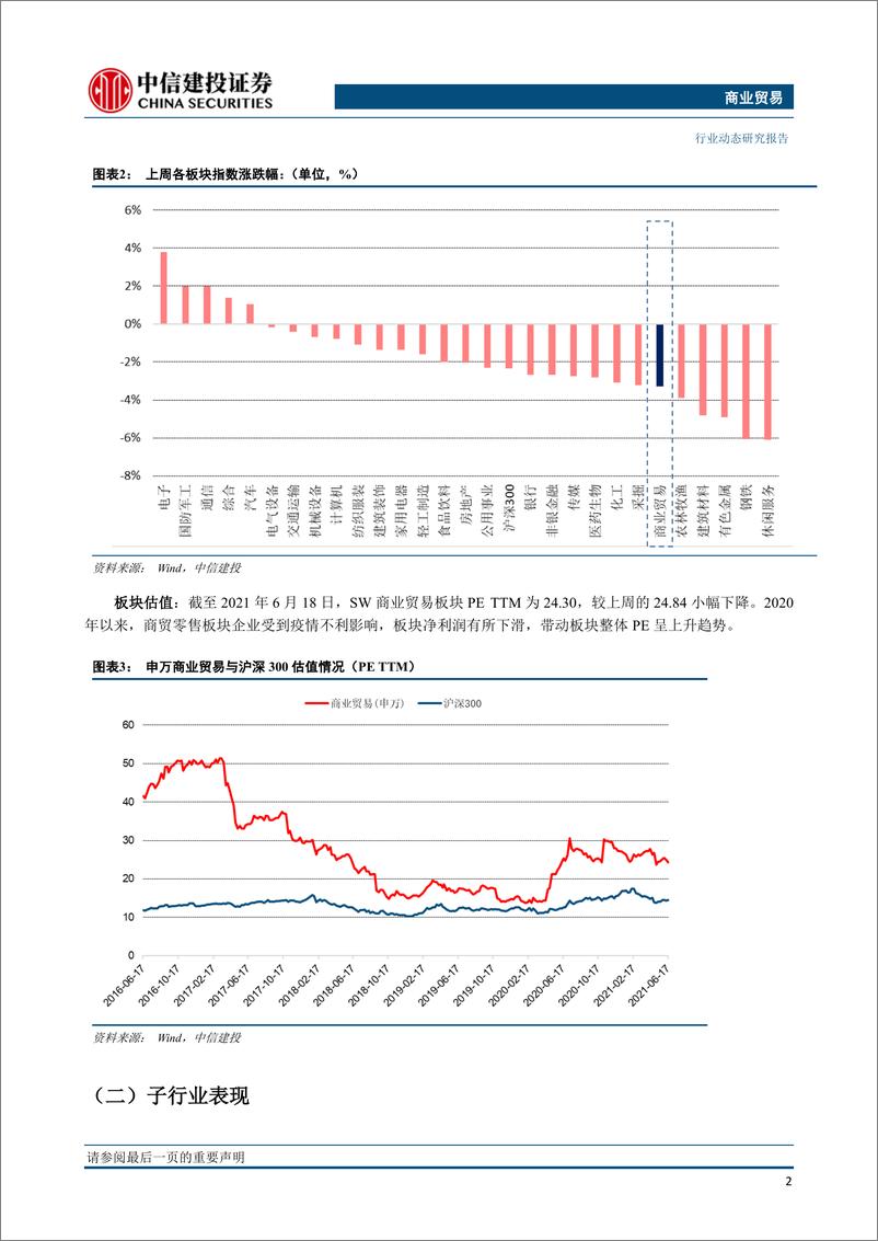 《商业贸易行业：5月社零增速环比下降，618全网销售额增速26.5%-20210623-中信建投-16页》 - 第3页预览图