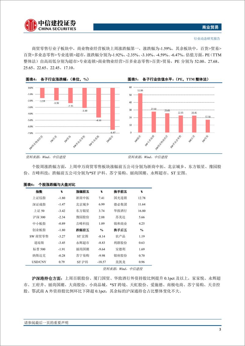 《商业贸易行业：5月社零增速环比下降，618全网销售额增速26.5%-20210623-中信建投-16页》 - 第5页预览图