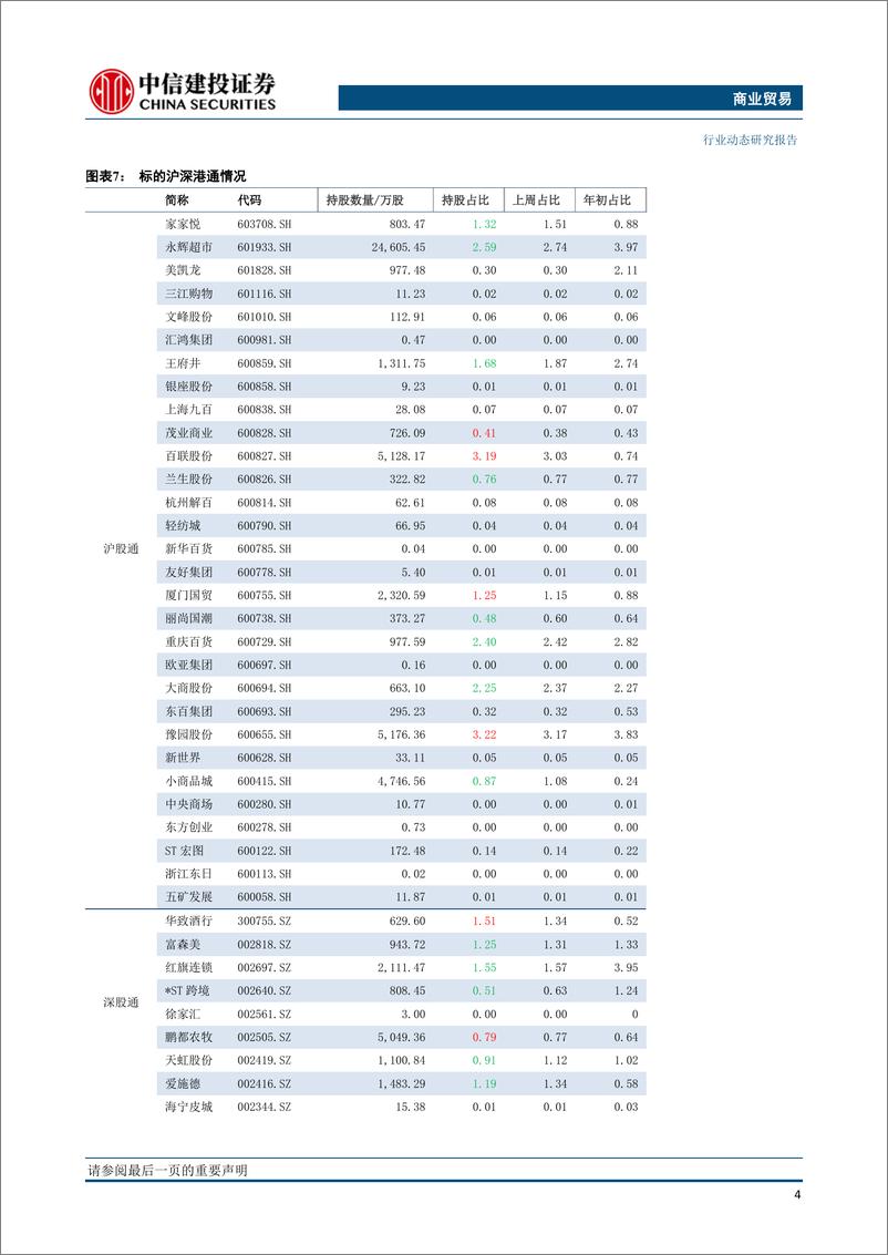 《商业贸易行业：5月社零增速环比下降，618全网销售额增速26.5%-20210623-中信建投-16页》 - 第6页预览图