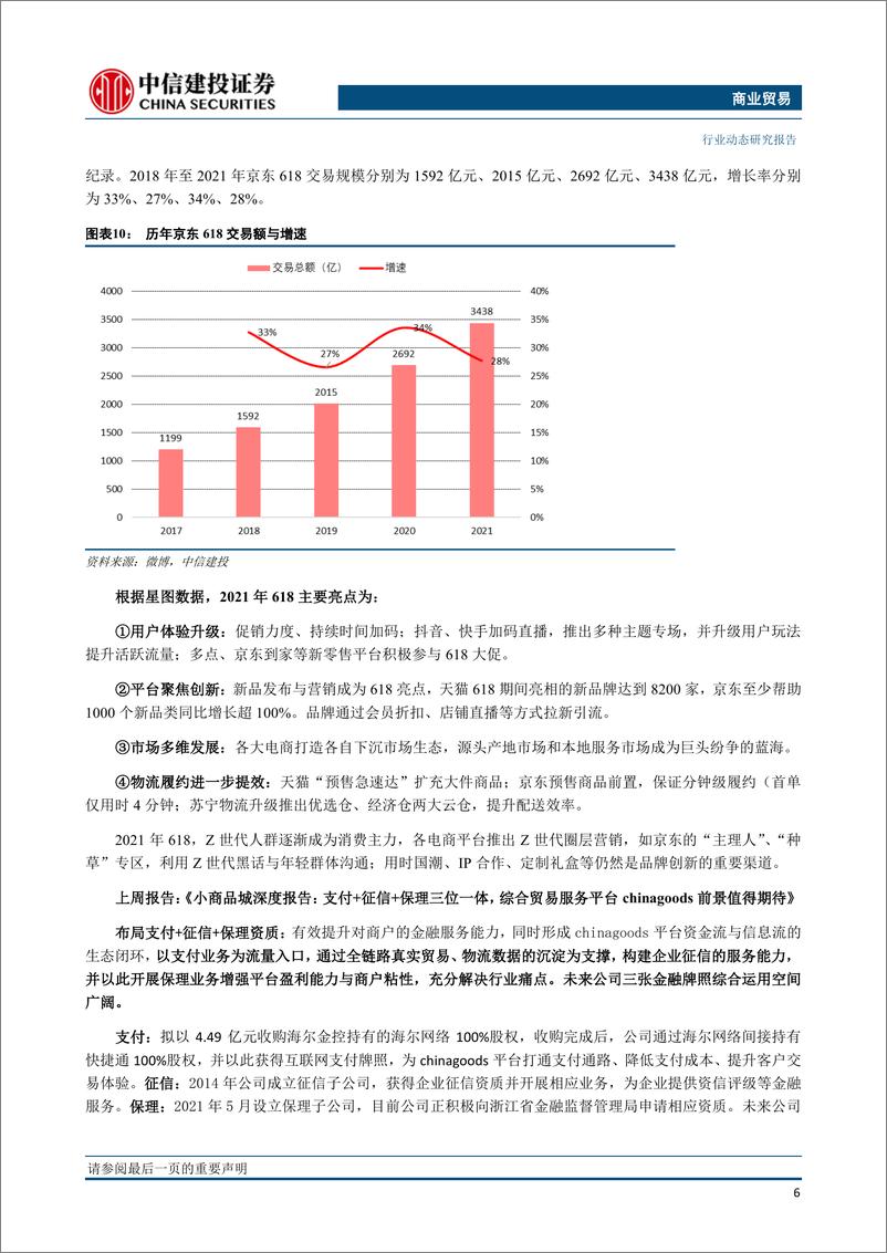 《商业贸易行业：5月社零增速环比下降，618全网销售额增速26.5%-20210623-中信建投-16页》 - 第8页预览图