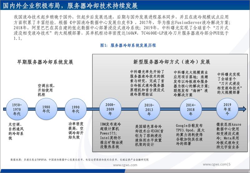 《液冷行业专题报告：人工智能行业快速推动，液冷有望成为高成长性新赛道-20230717-长城证券-37页》 - 第6页预览图