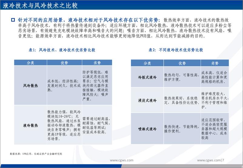 《液冷行业专题报告：人工智能行业快速推动，液冷有望成为高成长性新赛道-20230717-长城证券-37页》 - 第8页预览图