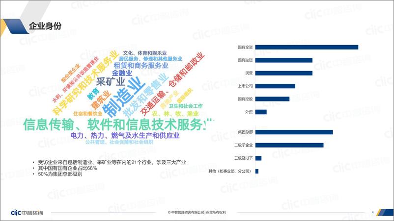 《中智咨询-2022企业数字化转型焦点调研报告-27页》 - 第4页预览图