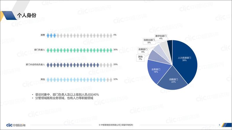 《中智咨询-2022企业数字化转型焦点调研报告-27页》 - 第5页预览图