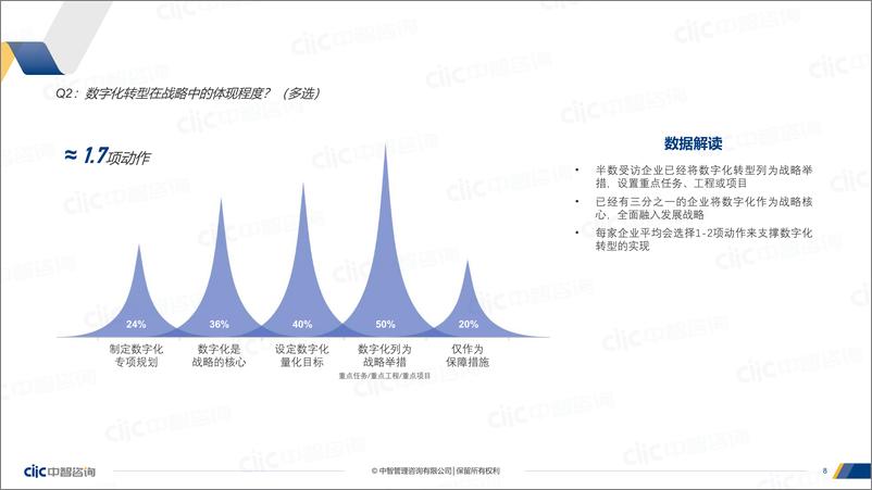 《中智咨询-2022企业数字化转型焦点调研报告-27页》 - 第8页预览图