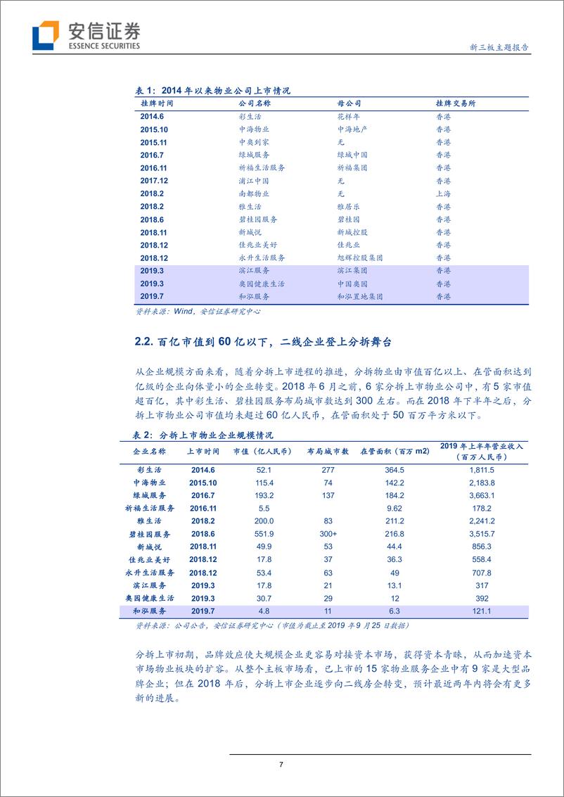 《物业管理行业：观房企分拆历程正启，析物业管理行业上市浪潮？-20191016-安信证券-21页》 - 第8页预览图