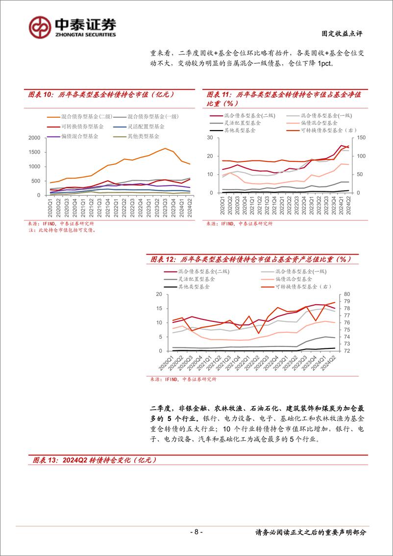 《Q2基金转债持仓分析：基金配置低价券有何变化？-240720-中泰证券-16页》 - 第8页预览图