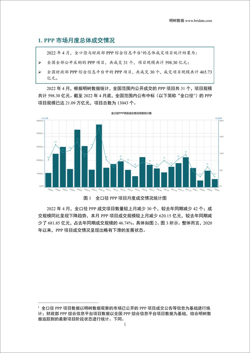 《2022年4月全国PPP项目市场动态报告-28页》 - 第5页预览图