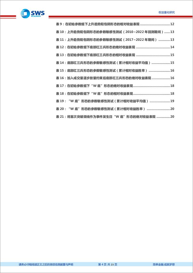 《技术形态量化研究系列之二：底部技术形态的有效性研究-20230630-申万宏源-23页》 - 第5页预览图