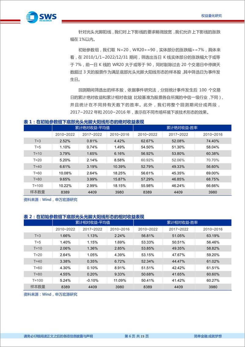 《技术形态量化研究系列之二：底部技术形态的有效性研究-20230630-申万宏源-23页》 - 第7页预览图