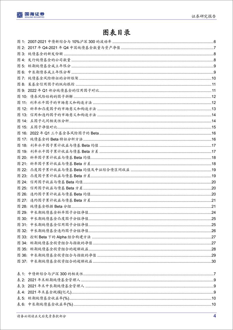 《基金产品研究系列报告（二）：纯债基金的Beta分解和Alpha优选-20220420-国海证券-33页》 - 第5页预览图