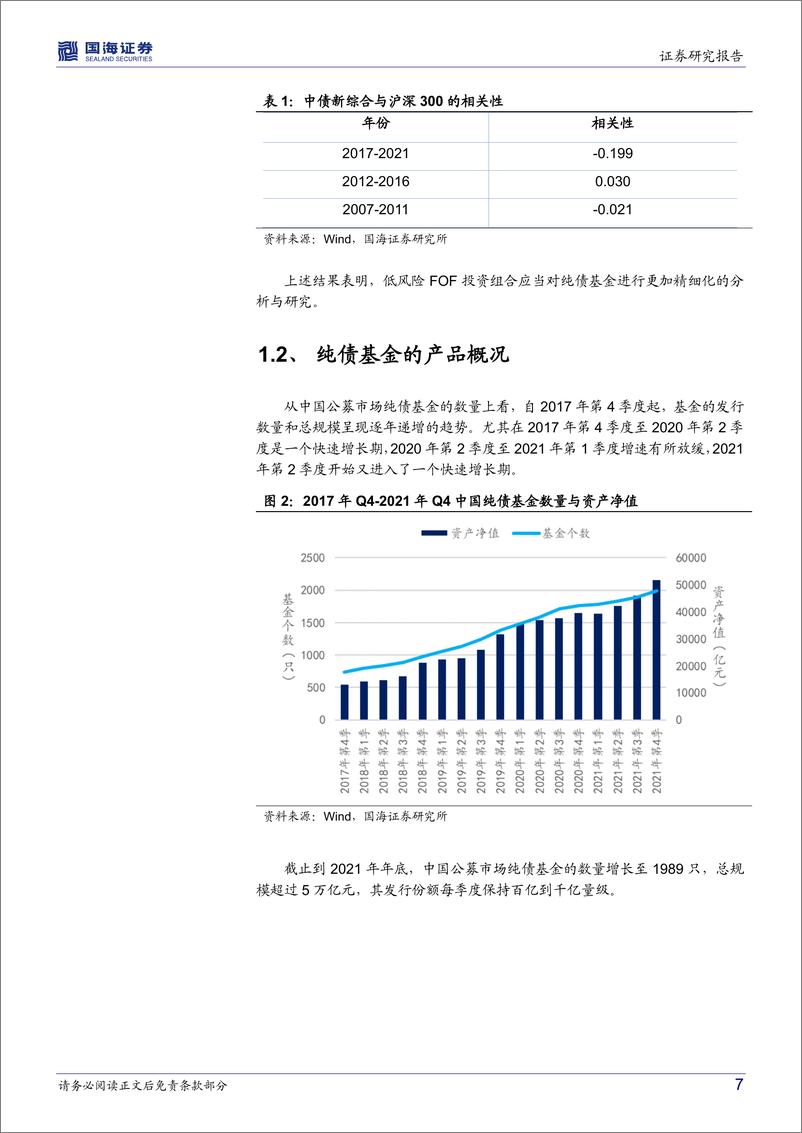 《基金产品研究系列报告（二）：纯债基金的Beta分解和Alpha优选-20220420-国海证券-33页》 - 第8页预览图