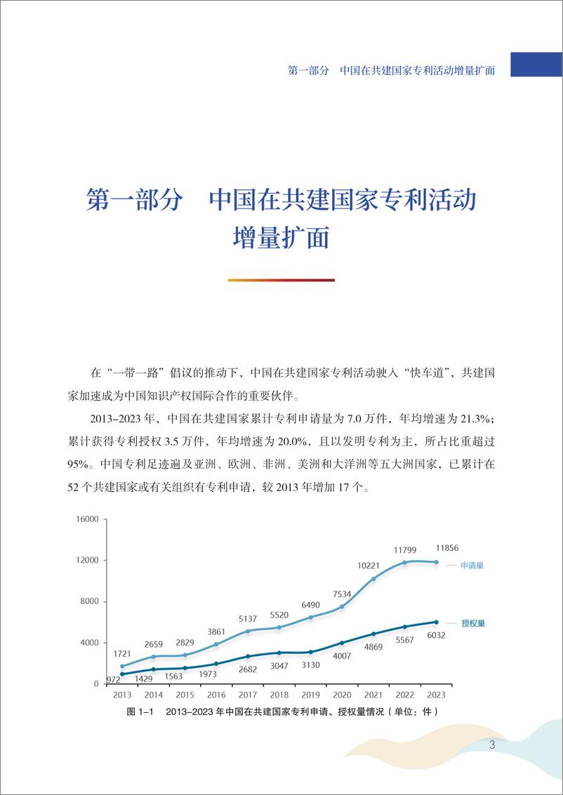 《中国与共建_一带一路_国家专利洞察报告_2013-2023_》 - 第5页预览图