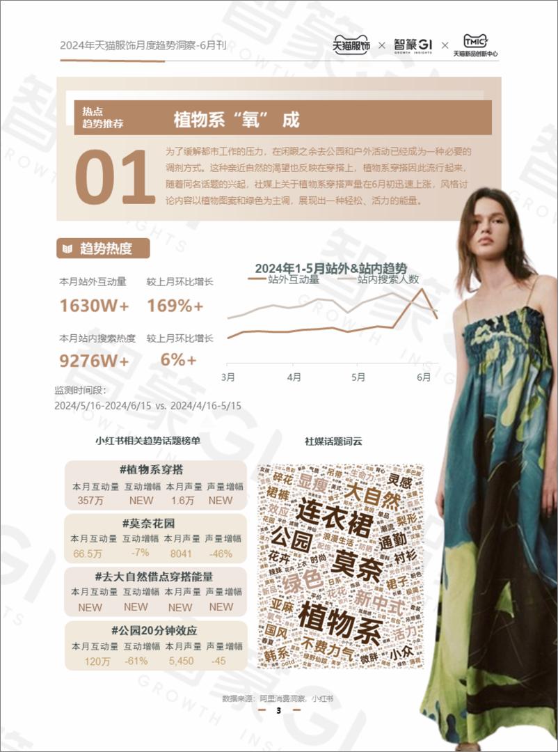 《天猫服饰：2024天猫服饰6月趋势洞察报告》 - 第3页预览图