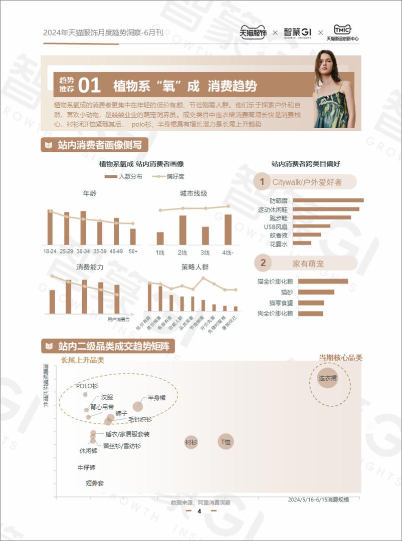 《天猫服饰：2024天猫服饰6月趋势洞察报告》 - 第4页预览图