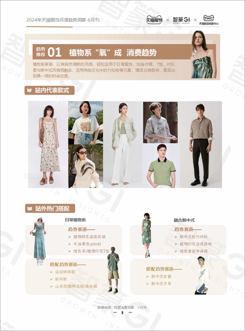 《天猫服饰：2024天猫服饰6月趋势洞察报告》 - 第5页预览图