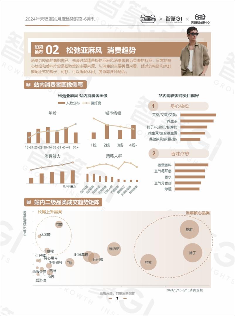 《天猫服饰：2024天猫服饰6月趋势洞察报告》 - 第7页预览图