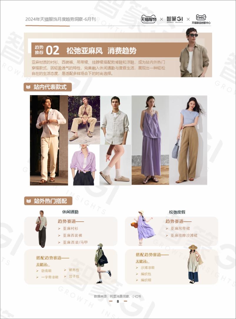 《天猫服饰：2024天猫服饰6月趋势洞察报告》 - 第8页预览图