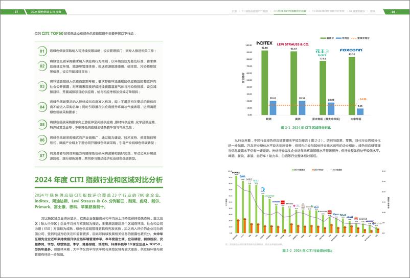 《2024年绿色供应链CITI指数年度评价报告》 - 第6页预览图