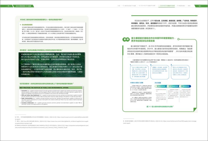 《2024年绿色供应链CITI指数年度评价报告》 - 第8页预览图