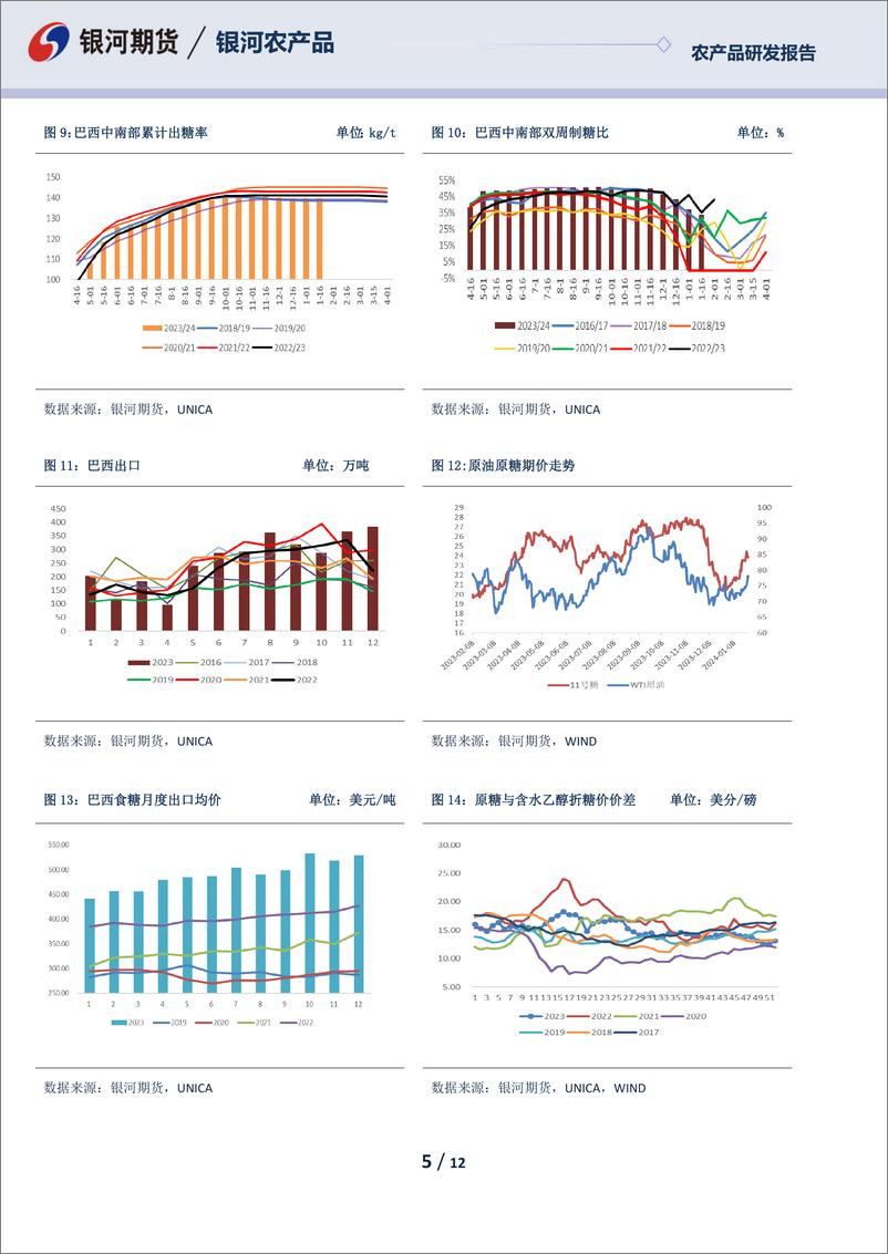 《白糖月报：去年春节内外共振历历在目 今朝内外糖价何去何从引人思-20240205-银河期货-12页》 - 第5页预览图