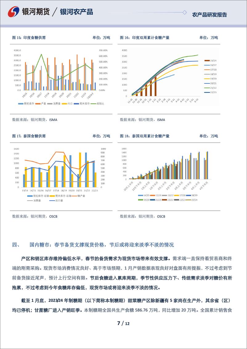 《白糖月报：去年春节内外共振历历在目 今朝内外糖价何去何从引人思-20240205-银河期货-12页》 - 第7页预览图