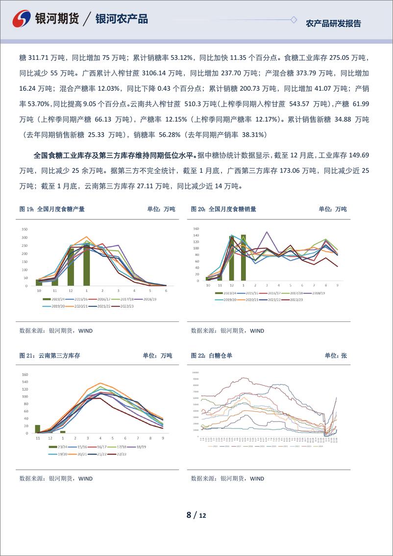 《白糖月报：去年春节内外共振历历在目 今朝内外糖价何去何从引人思-20240205-银河期货-12页》 - 第8页预览图