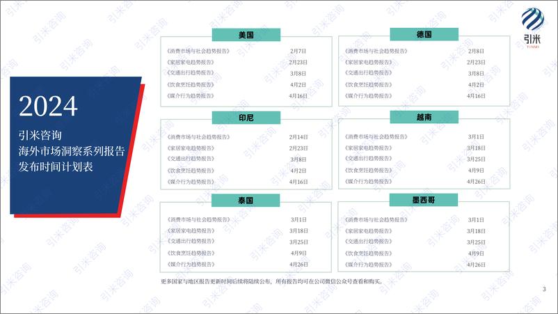 《2024德国消费市场与社会趋势报告-31页》 - 第3页预览图