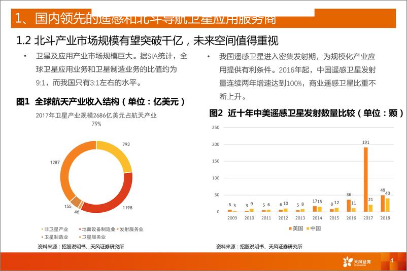 《计算机行业科创板系列十七：航天宏图，遥感和北斗导航应用领先者-20190416-天风证券-15页》 - 第5页预览图