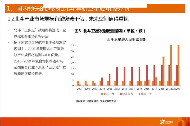 《计算机行业科创板系列十七：航天宏图，遥感和北斗导航应用领先者-20190416-天风证券-15页》 - 第6页预览图