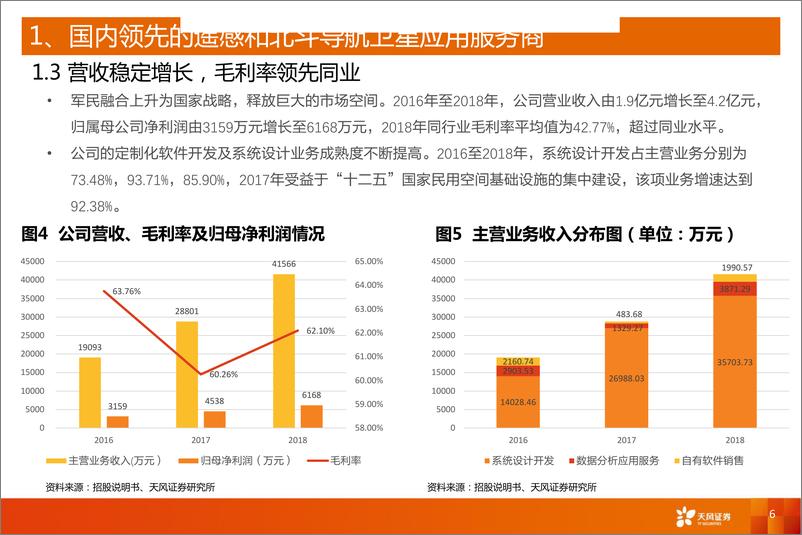 《计算机行业科创板系列十七：航天宏图，遥感和北斗导航应用领先者-20190416-天风证券-15页》 - 第7页预览图