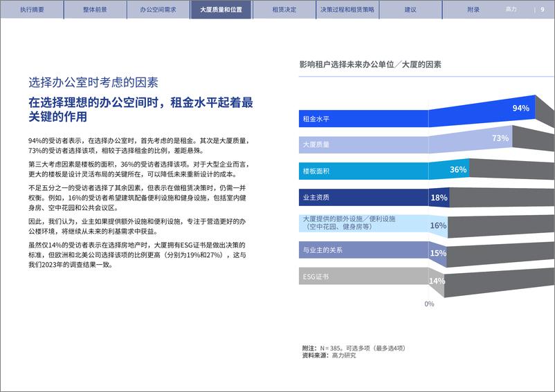 《香港写字楼租户调查2024-24页》 - 第8页预览图