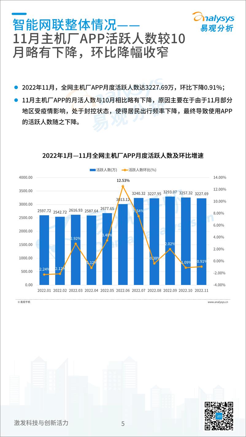 《易观：中国汽车智能网联领域月度观察2022年12月-14页》 - 第6页预览图