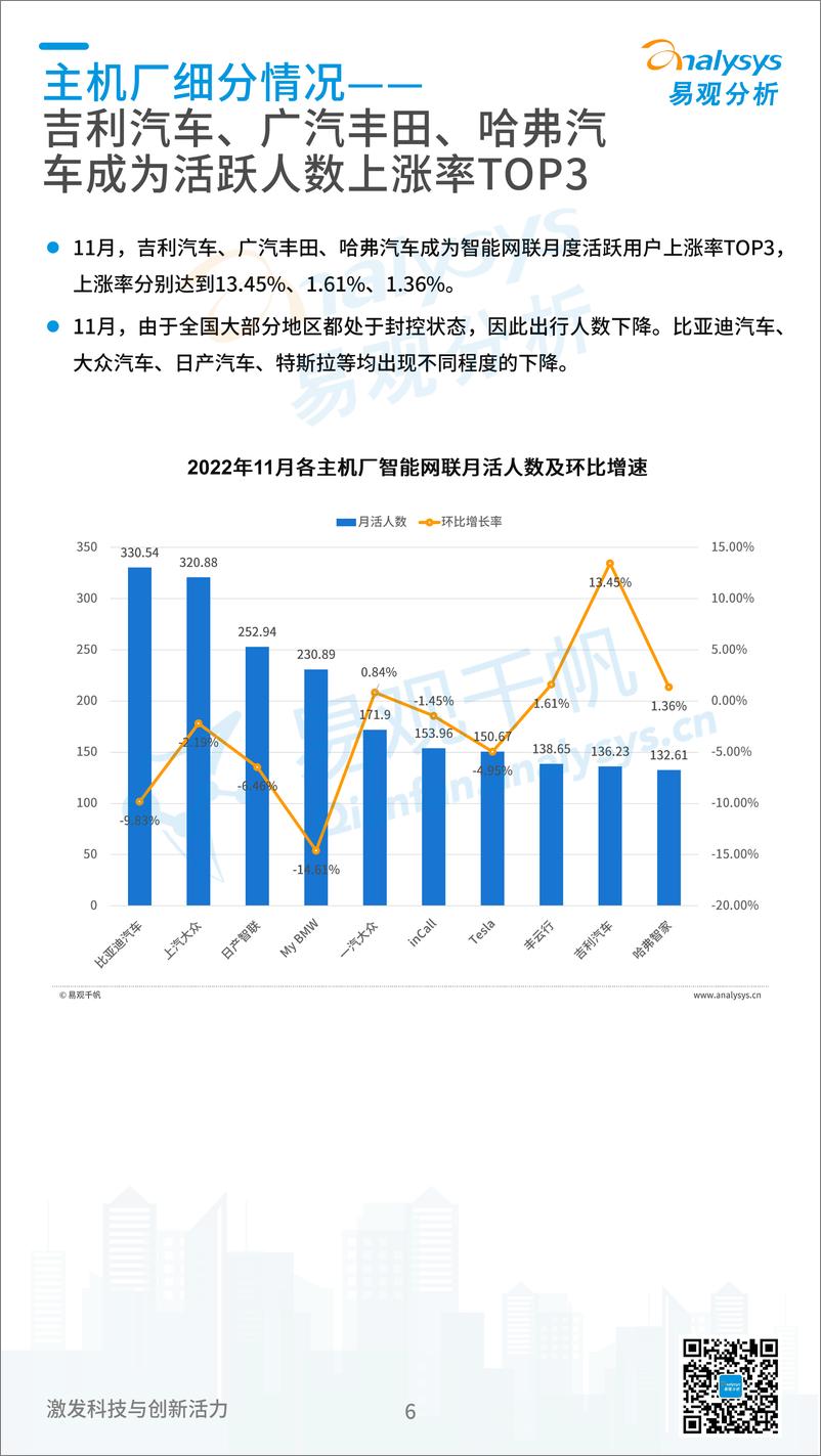 《易观：中国汽车智能网联领域月度观察2022年12月-14页》 - 第7页预览图