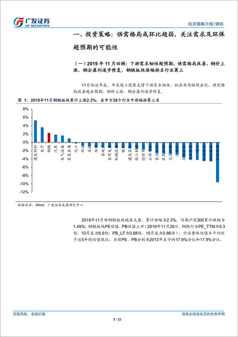 《钢铁行业2019年12月投资策略：供需格局或环比趋弱，关注需求及环保超预期的可能性-20191201-广发证券-22页》 - 第6页预览图