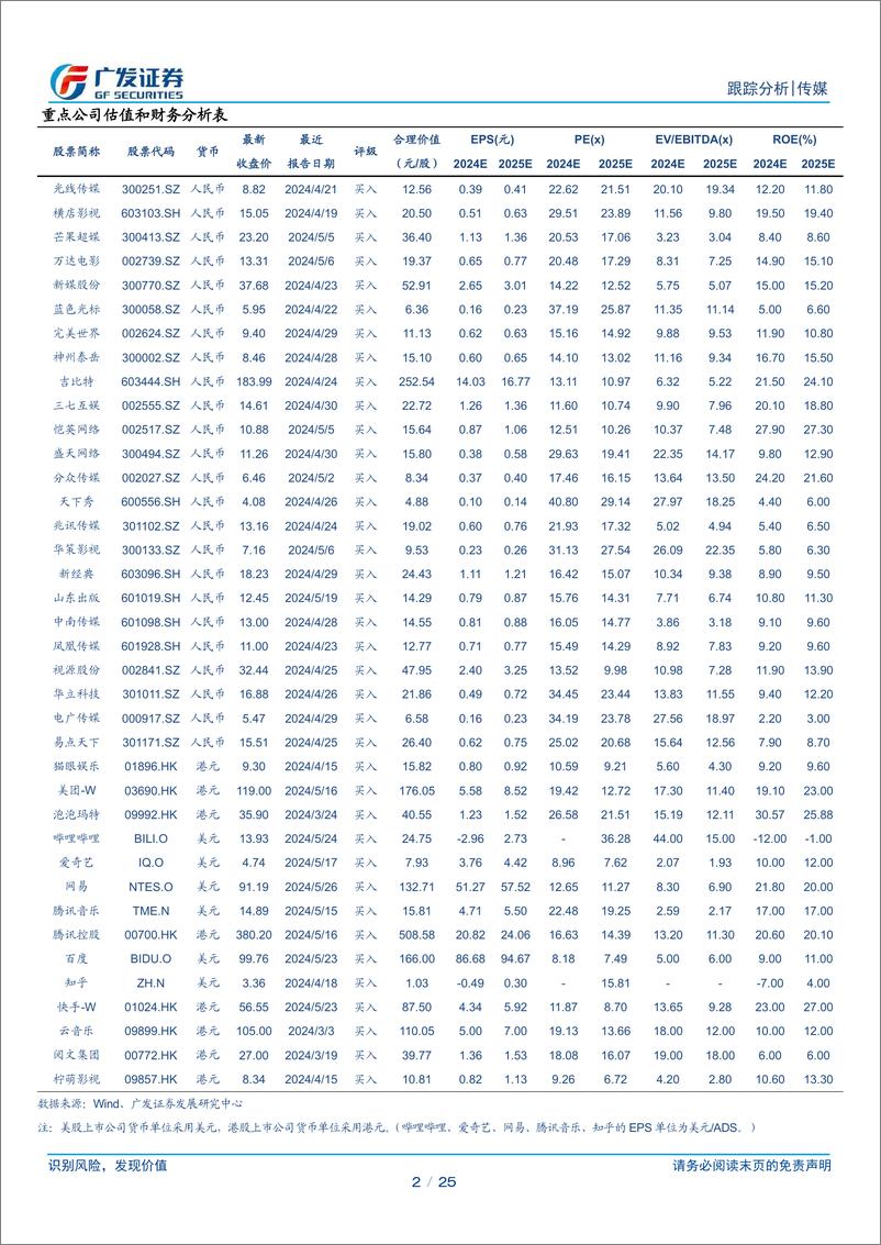 《传媒行业：AI应用系列专题(四)，AI陪伴产品：迈向人格化%26情感化，探索多元商业变现-240529-广发证券-25页》 - 第2页预览图