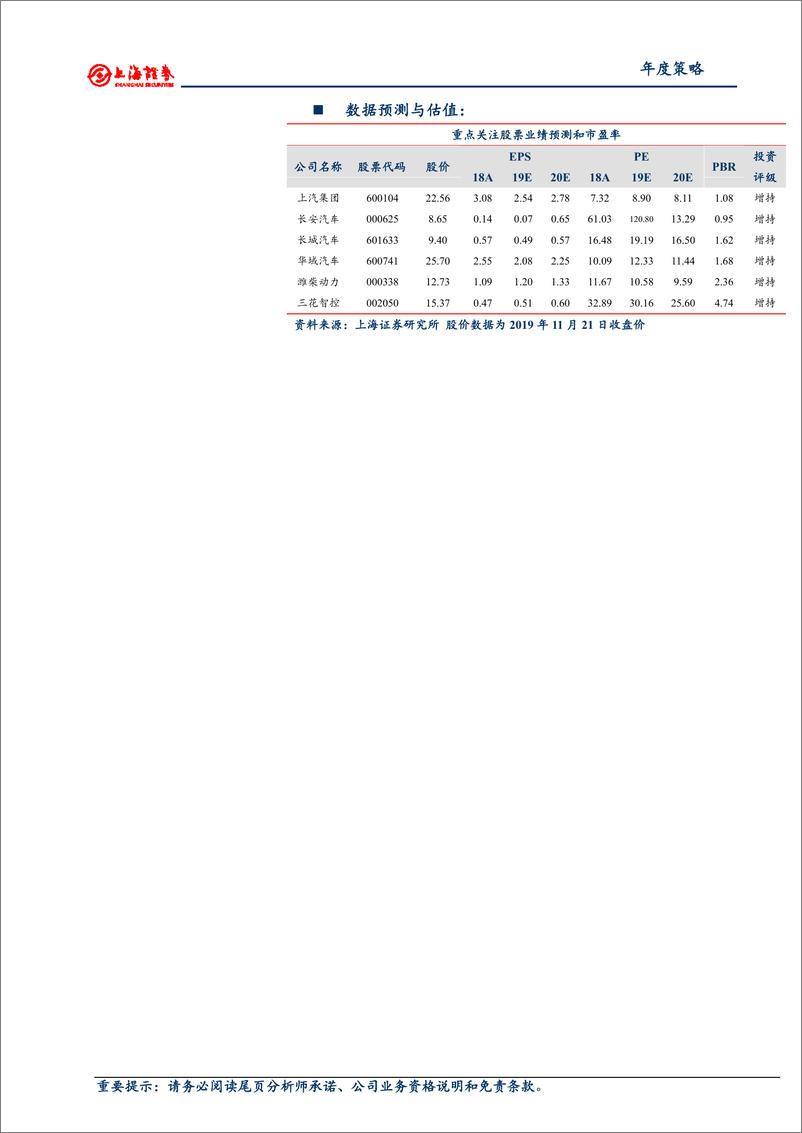 《202年汽车行业年度投资策：轻装向前，拥抱新机遇-20191122-上海证券-27页》 - 第3页预览图