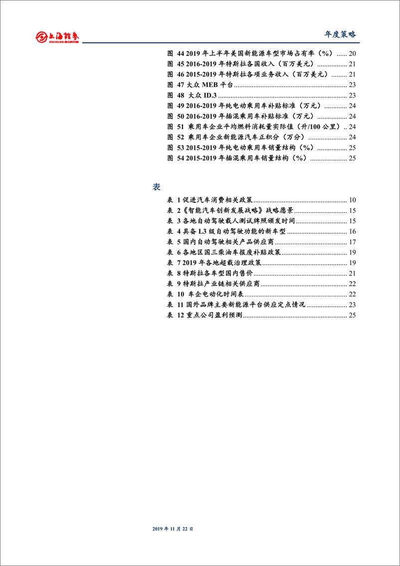 《202年汽车行业年度投资策：轻装向前，拥抱新机遇-20191122-上海证券-27页》 - 第6页预览图