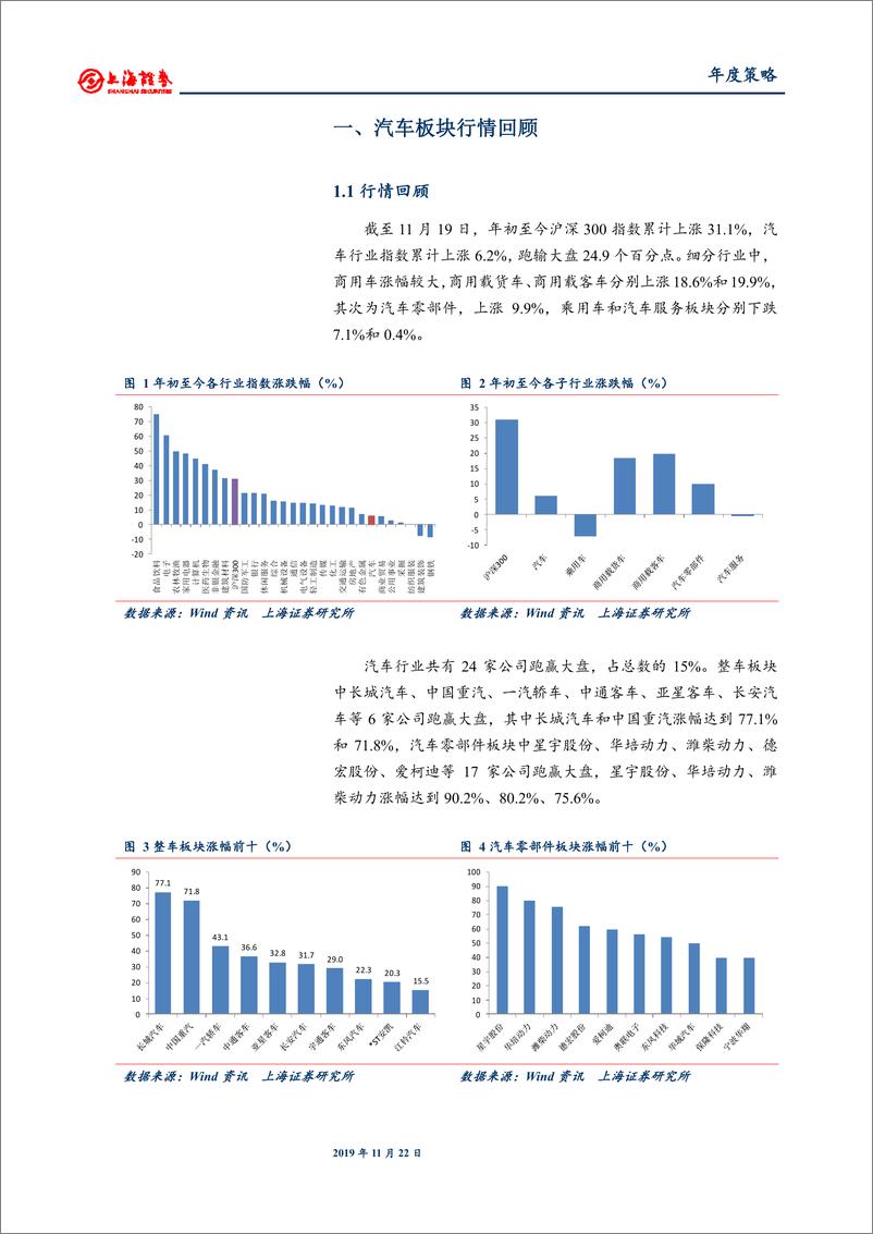 《202年汽车行业年度投资策：轻装向前，拥抱新机遇-20191122-上海证券-27页》 - 第7页预览图