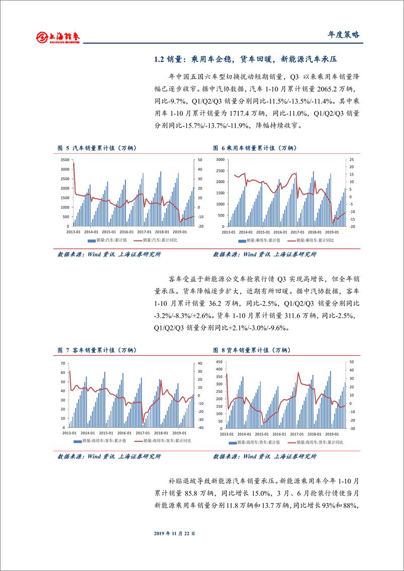 《202年汽车行业年度投资策：轻装向前，拥抱新机遇-20191122-上海证券-27页》 - 第8页预览图