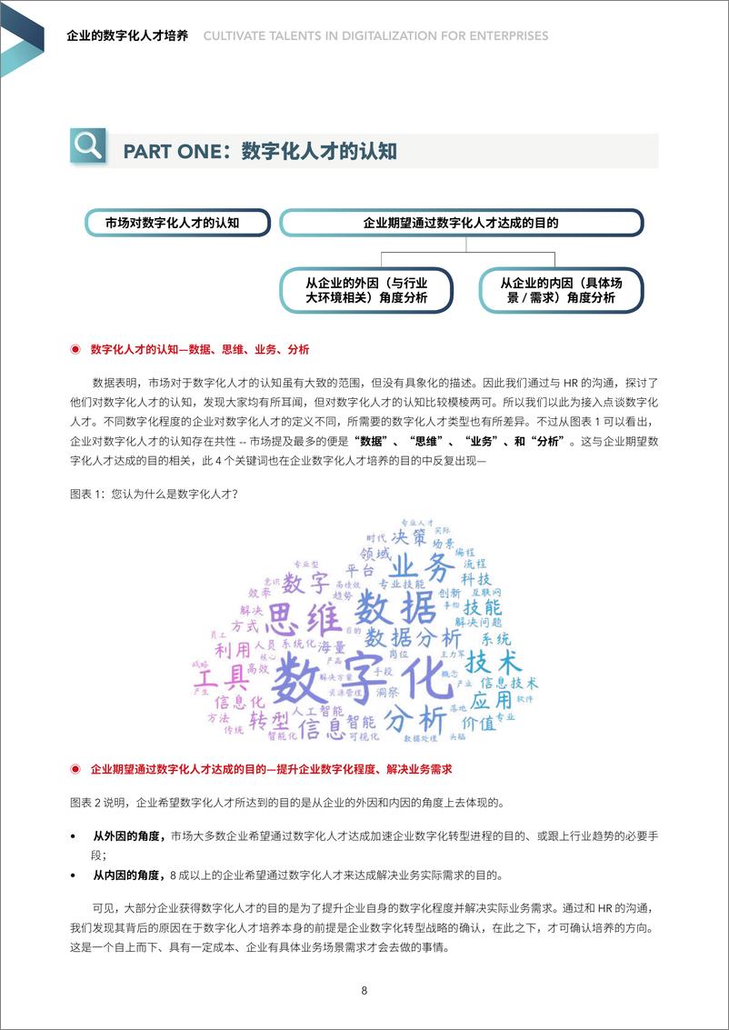 《智享会-企业的数字化人才培养（含博世等企业案例）-2022.07-106页》 - 第8页预览图