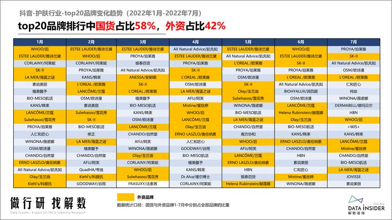 《解数咨询第156期张杨带你看 抖音彩妆护肤复盘-46页-WN9》 - 第8页预览图