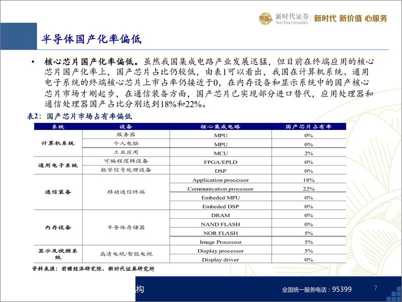 《电子行业策略报告：春风拂面，花开百枝-20191231-新时代证券-87页》 - 第8页预览图