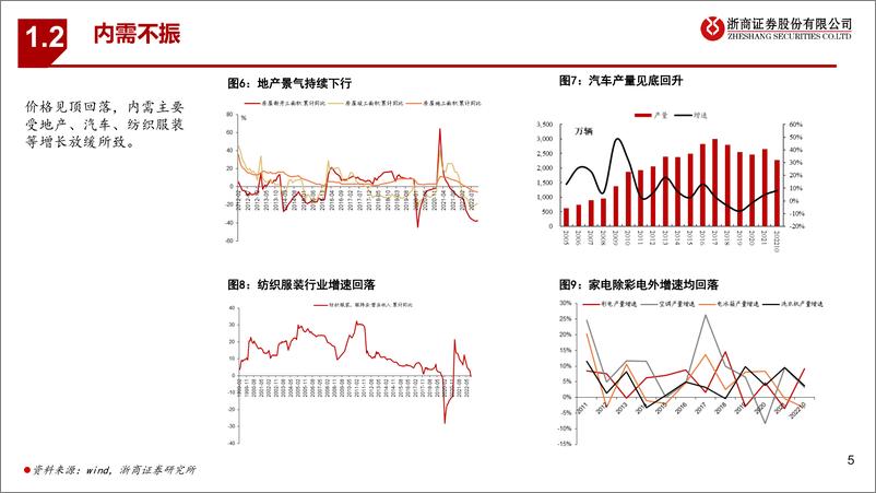 《基础化工行业2023年策略报告：行业去库存，精细化工迎来发展良机-20221205-浙商证券-39页》 - 第6页预览图