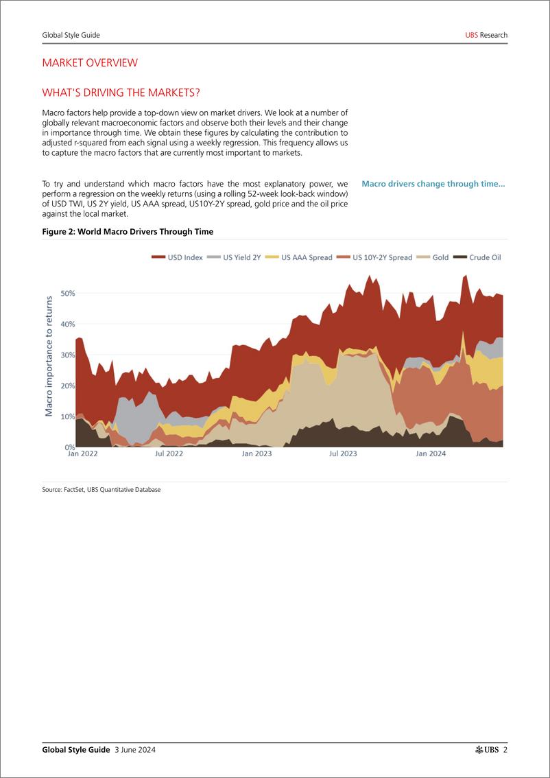 《UBS Equities-Global Style Guide _Strong returns to momentum  growth styl...-108538105》 - 第2页预览图