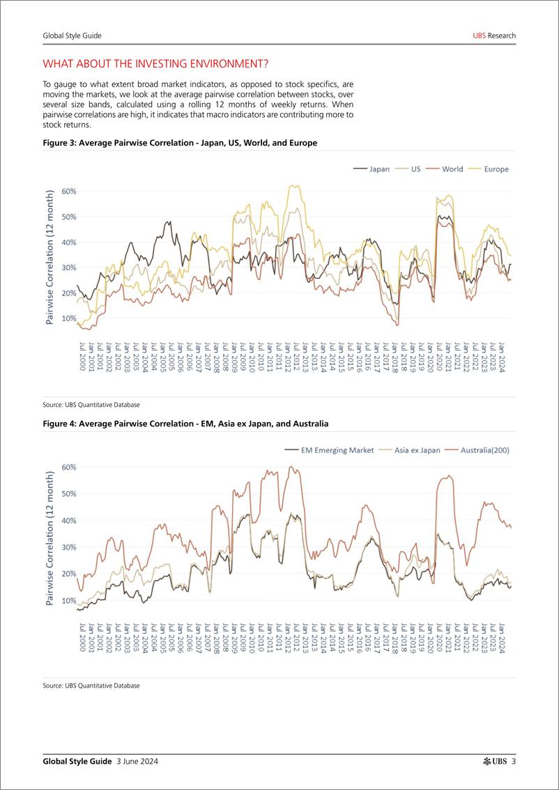 《UBS Equities-Global Style Guide _Strong returns to momentum  growth styl...-108538105》 - 第3页预览图