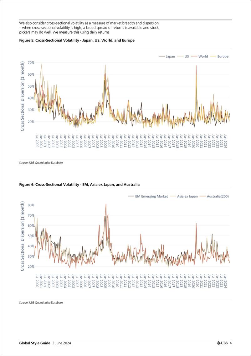 《UBS Equities-Global Style Guide _Strong returns to momentum  growth styl...-108538105》 - 第4页预览图